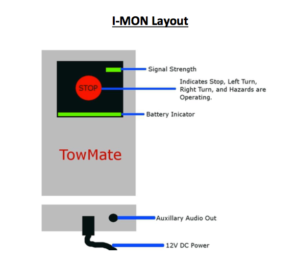 iMon Interactive Monitor System Towmate