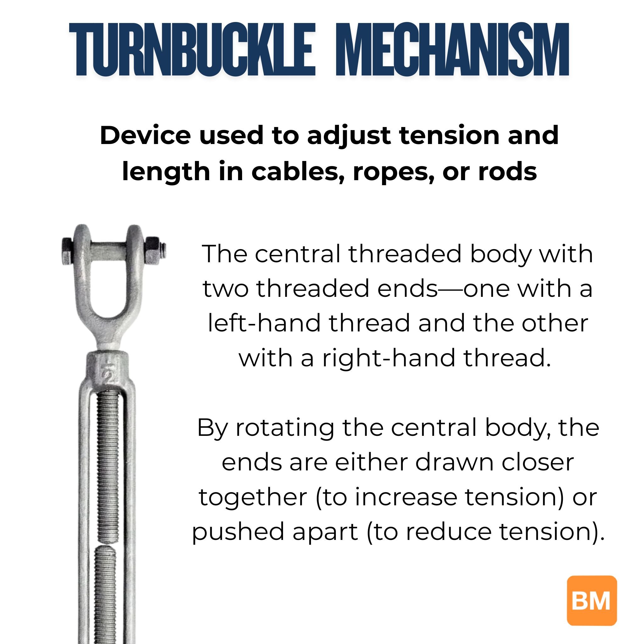 Turnbuckle mechanism with text explaining its function on a white background and a baremotion logo