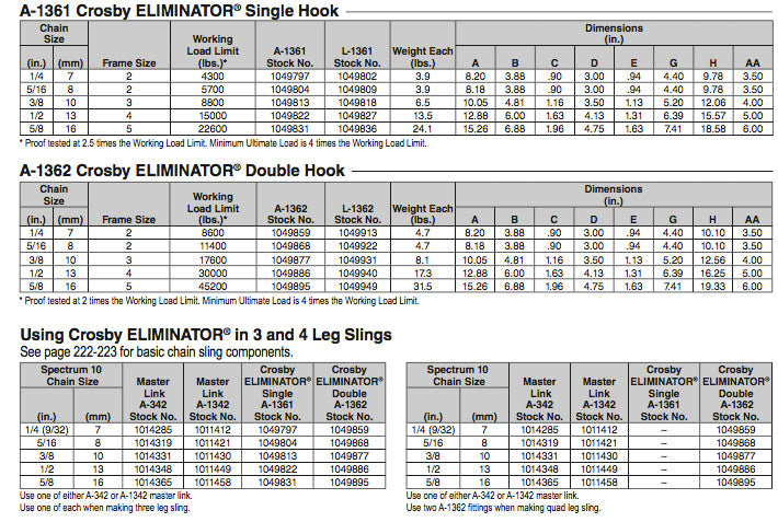 Crosby Eliminator Master Link Specifications