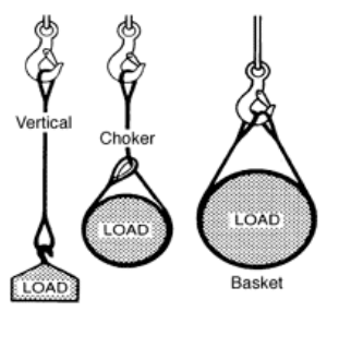 Wire Rope Sling Hitches