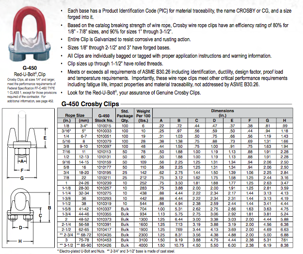 Crosby G-450 Forged Wire Rope Clips (USA) specifications