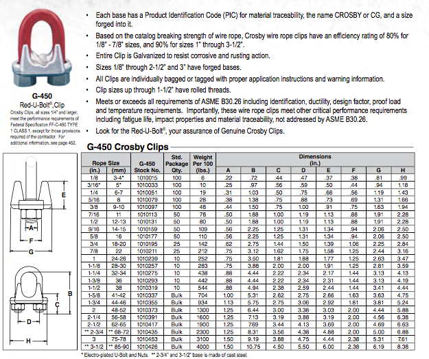 G Rope Clips Crosby G-450 Forged Wire Rope Clips (USA) – Baremotion