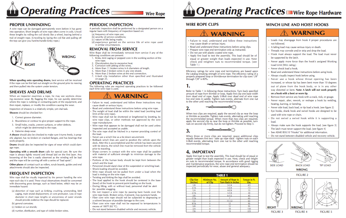 All-Grip Winch Line Operating Practices